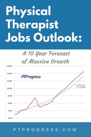 Physical Therapist Jobs Outlook: A 10 Year Forecast of Massive Growth