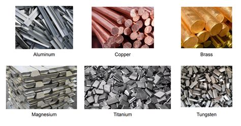 Different Types of Metal and their Applications - SMLease Design