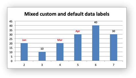 Example: Charts with Data Labels — XlsxWriter