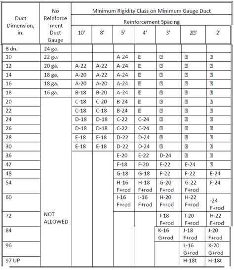 Hvac new: Smacna Hvac Duct Construction Standards