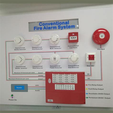 Conventional Fire Alarm System