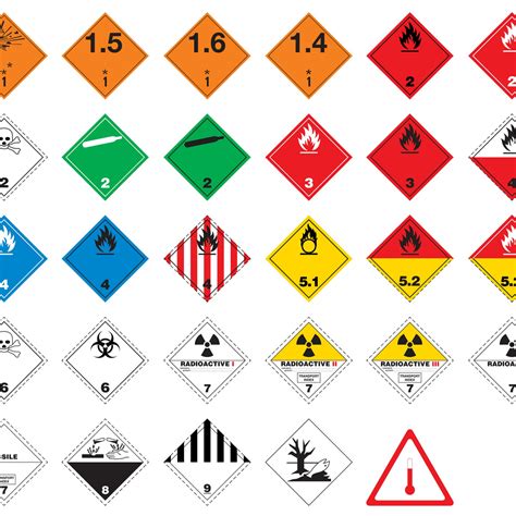 Hazardous Materials Labels – Moxie Training