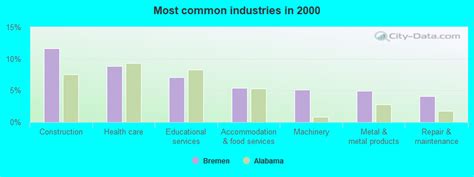 Bremen, Alabama (AL 35057) profile: population, maps, real estate, averages, homes, statistics ...