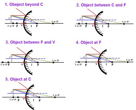 show that all images formed by a convex mirror is virtual - Physics ...