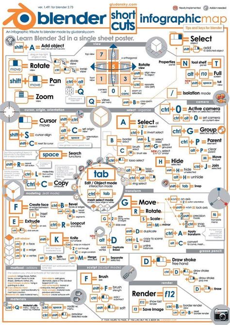 Cheat Sheet Blender 2 8 Shortcut Keys