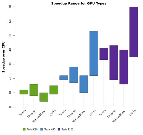 Deep Learning Benchmarks of NVIDIA Tesla P100 PCIe, Tesla K80, and ...