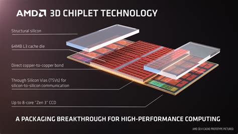 AMD Confirms Zen 3 Ryzen CPUs With 3D V-Cache Stack Chiplet Design ...