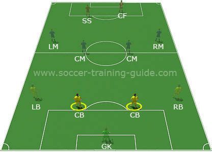 Football Formation Position Names - OkeGoal