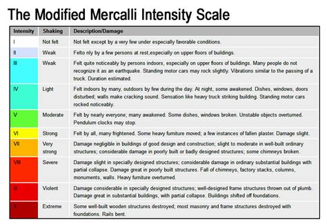 Intensity level - mainlong