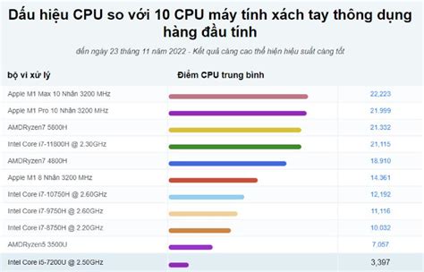 Intel Core i5 7200U: Thông số, Hiệu năng "Thực Tế" - Benchmarks