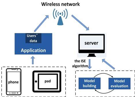 THE FRAMEWORK OF OUR MAIN WORK II. ISE ALGORITHM | Download Scientific ...