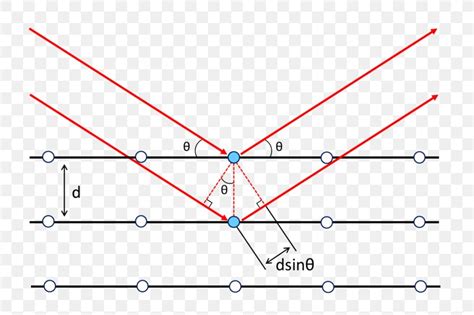 Bragg's Law Diffraction X-ray Scattering Techniques Crystal, PNG, 800x546px, Diffraction, Area ...