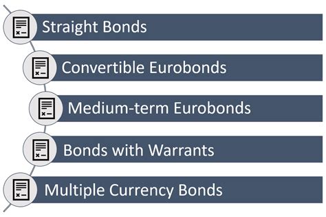 Eurobond - Overview, How It Works, Benefits to Issuers and Investors ...