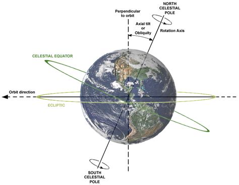 Earth’s Motions | Physical Geography