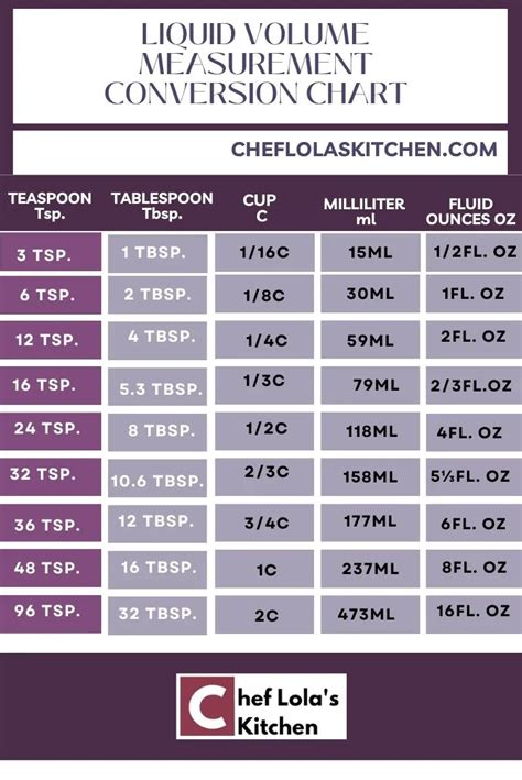 Liquid Measurement Conversion Chart Liter