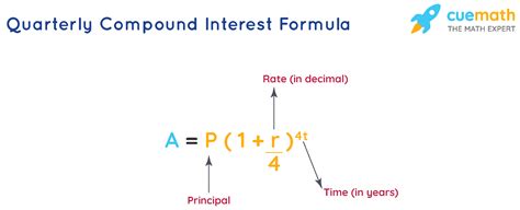 Quarterly Compound Interest Formula: Learn Formula for Quarterly Compound Interest