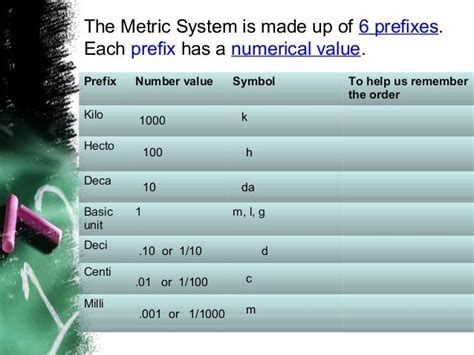 Metric System Review