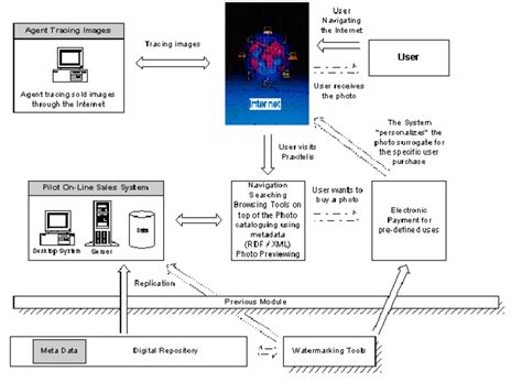 Information System’s Architecture | Download Scientific Diagram