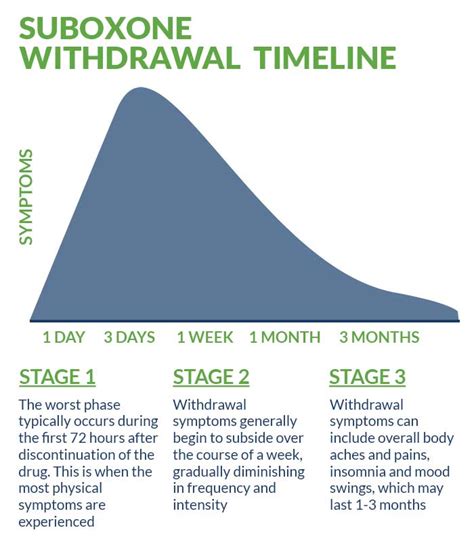 Ceiling Effect Suboxone | Shelly Lighting