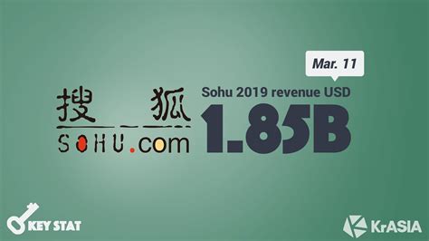 KEY STAT | China's old-school portal giant Sohu earns first quarterly ...