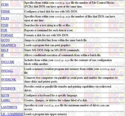 Complete List Of Ms Dos Commands | Hot Sex Picture