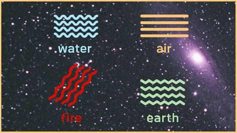 What’s My Zodiac Sign Element? Fire, Earth, Air, & Water Explained | Allure