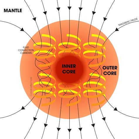 Earth's Magnetosphere: Protecting Our Planet From Harmful Space Radiation