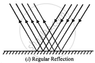 Draw diagrams to show difference between regular and irregular reflection. - Physics | Shaalaa.com