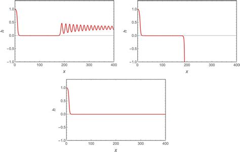 An example of the overshoot-undershoot mechanism. | Download Scientific ...