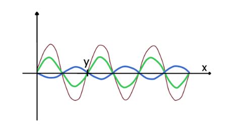 8+ Resonant Frequency Calculator - SumiVedvit