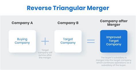 Reverse Triangular Merger vs Forward Triangular Merger