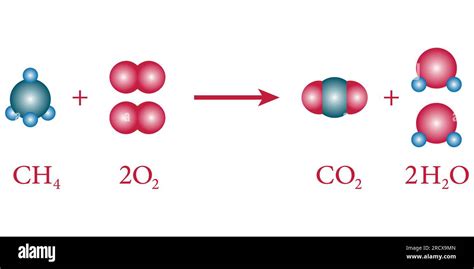 The chemical equation with the reactants (methane and oxygen) and the products (carbon dioxide ...