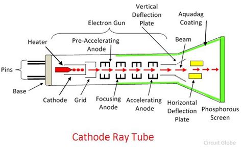 What is the full form of CRT?