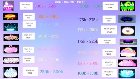 Royale High Halo Tier List 2021 Valentines - pic-floppy