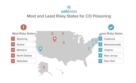 Risky and Safe States for Carbon Monoxide Poisoning | SafeWise