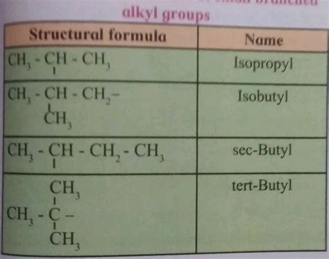 Isopropyl Structure