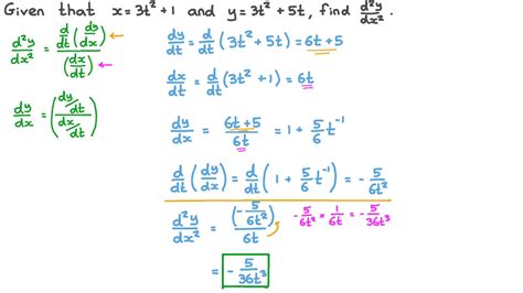 Question Video: Finding the Second Derivative of a Function Defined by ...