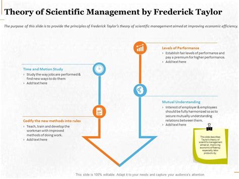 Theory Of Scientific Management By Frederick Taylor Ppt Powerpoint ...