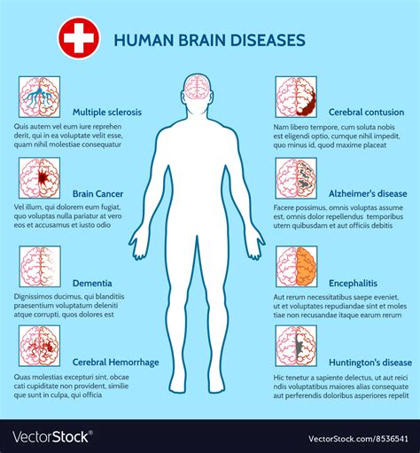 Mental health and human brain diseases Royalty Free Vector