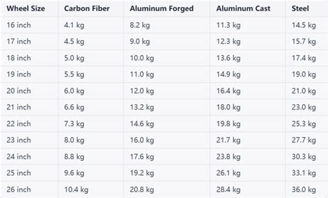 What are Carbon Fiber Wheels? A Beginner’s Guide - Wheelshome