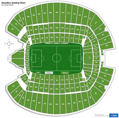 Seattle Sounders FC Seating Chart - RateYourSeats.com