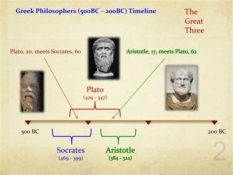 PPT - Aristotle’s Theory of Eudaimonia or Happiness PowerPoint ...