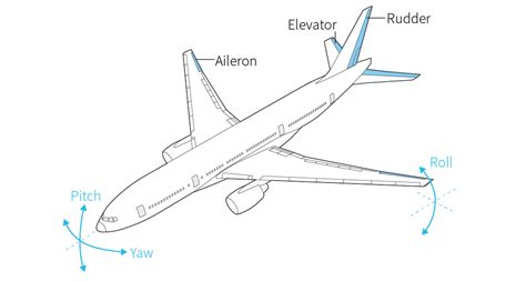 Determining the final moments of MH370