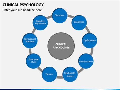 Clinical Psychology - Posts | Facebook