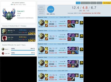 Master Yi Jungle Challenger Guide