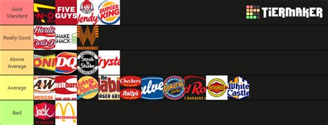 Best Burger Chains Tier List (Community Rankings) - TierMaker