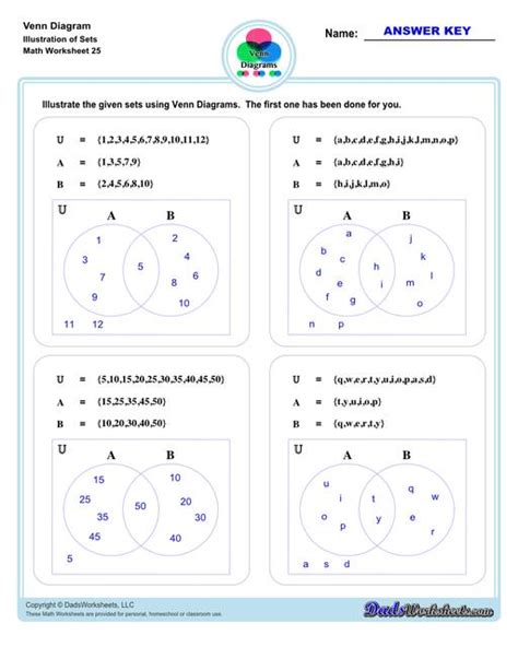 Potential Equip carve worksheets on sets and venn diagrams To jump Alternative proposal Kiwi