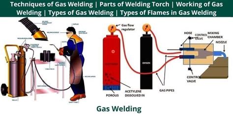 Techniques of Gas Welding | Parts of Welding Torch | Working of Gas Welding | Types of Gas ...