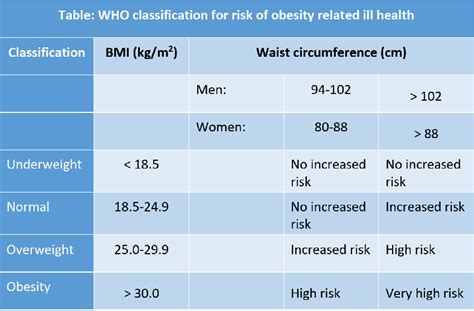 Ideal Bmi And Waist Circumference - Aljism Blog