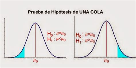 Hipotesis Estadistica Prueba De Hipotesis Unilateral 37700 | The Best ...